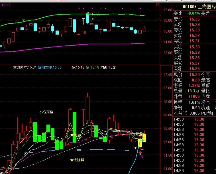 通达信黑马必抓指标公式