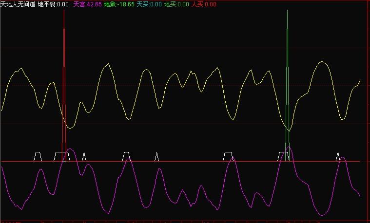 通达信天地人无间道指标公式