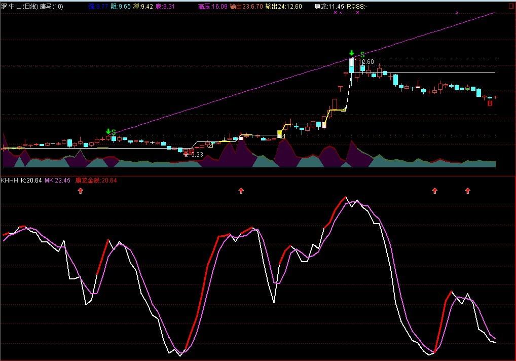 通达信两线定乾坤指标公式