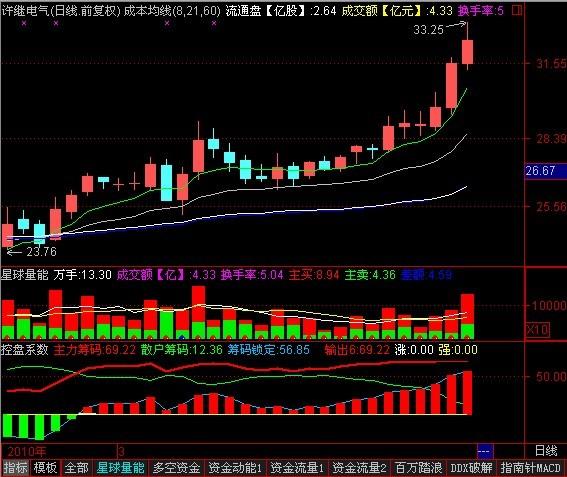 通达信控盘系数指标公式