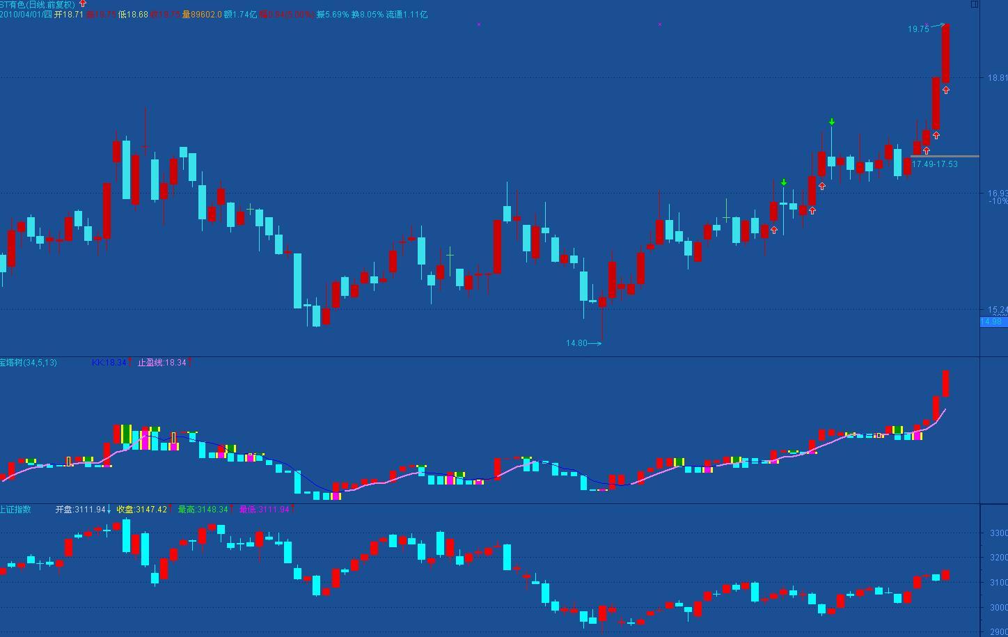 通达信大盘指数指标公式