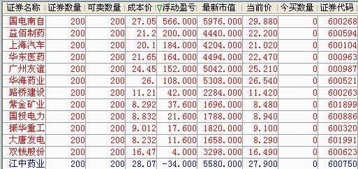 通达信牛股起爆选股公式