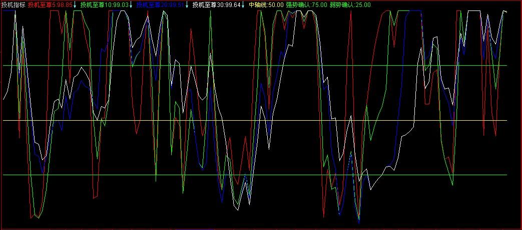 通达信投机指标指标公式