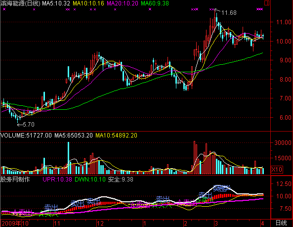 通达信最佳买卖指标公式