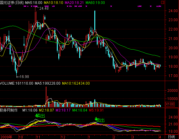 通达信中短线指标公式