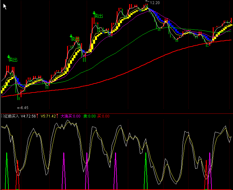 通达信红箭买入指标公式