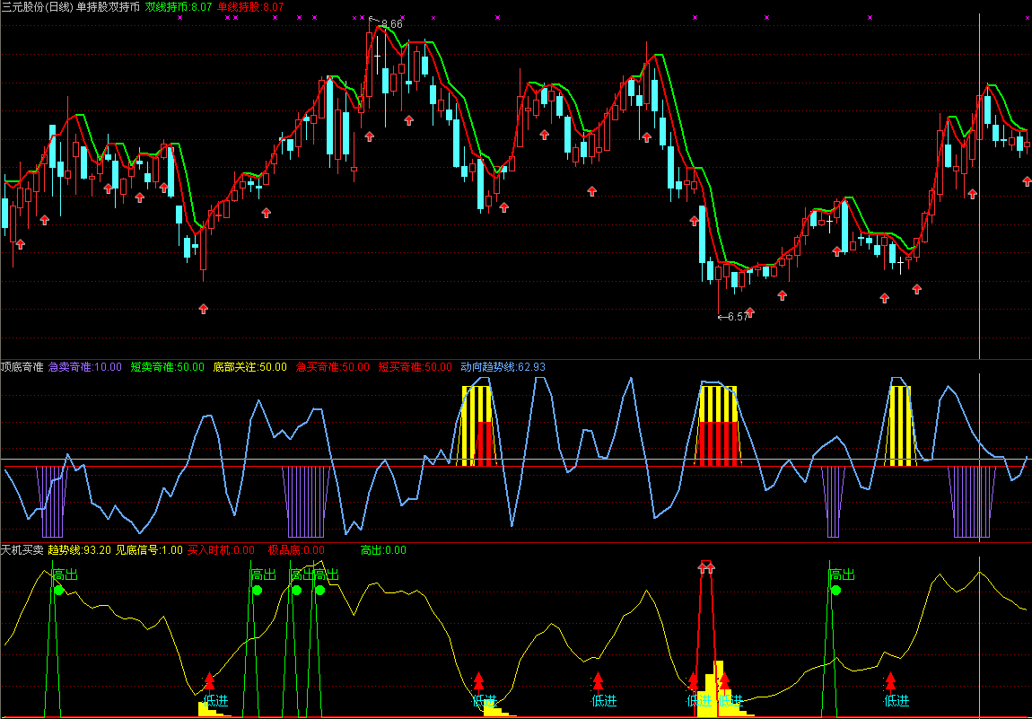 通达信天机买卖指标公式