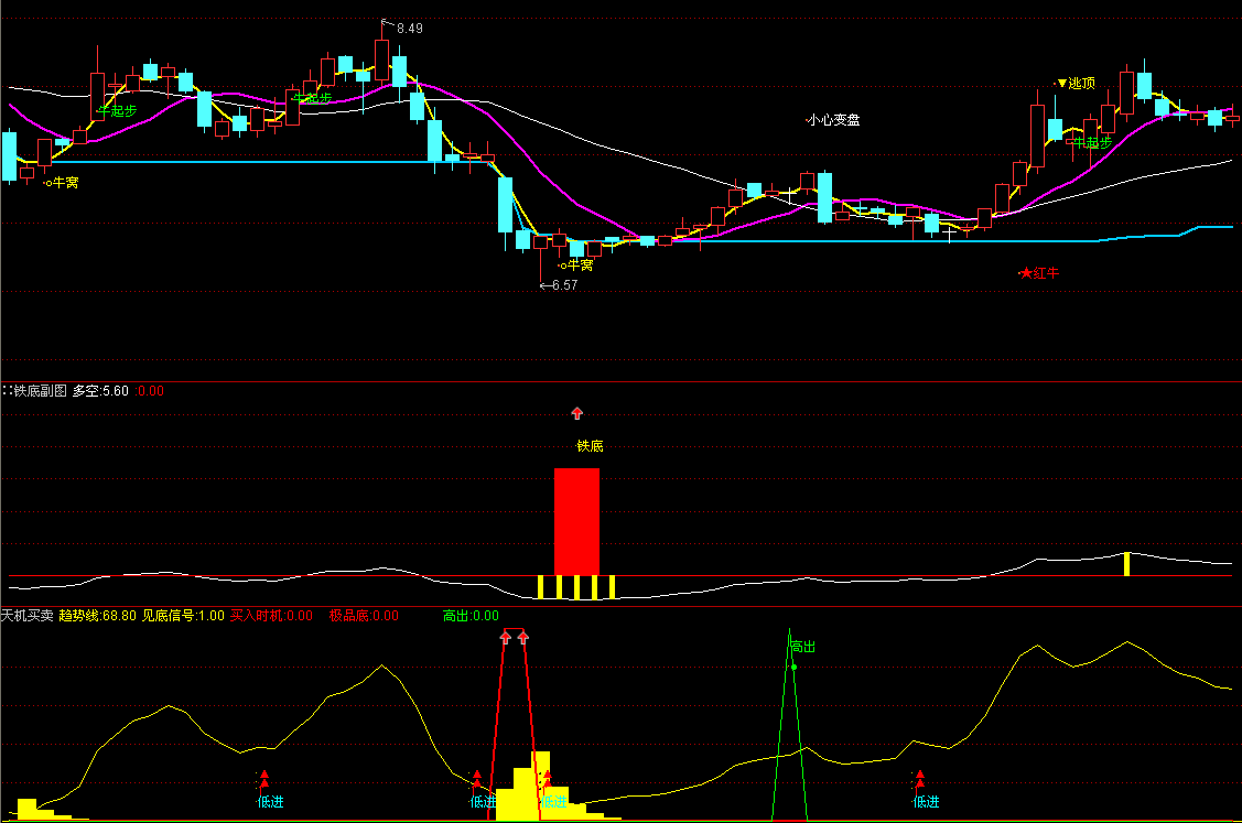 通达信铁底指标公式