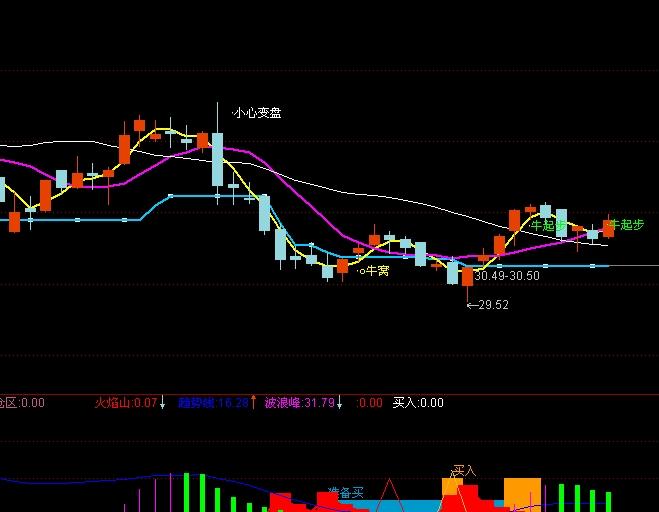 通达信短线操盘指标公式