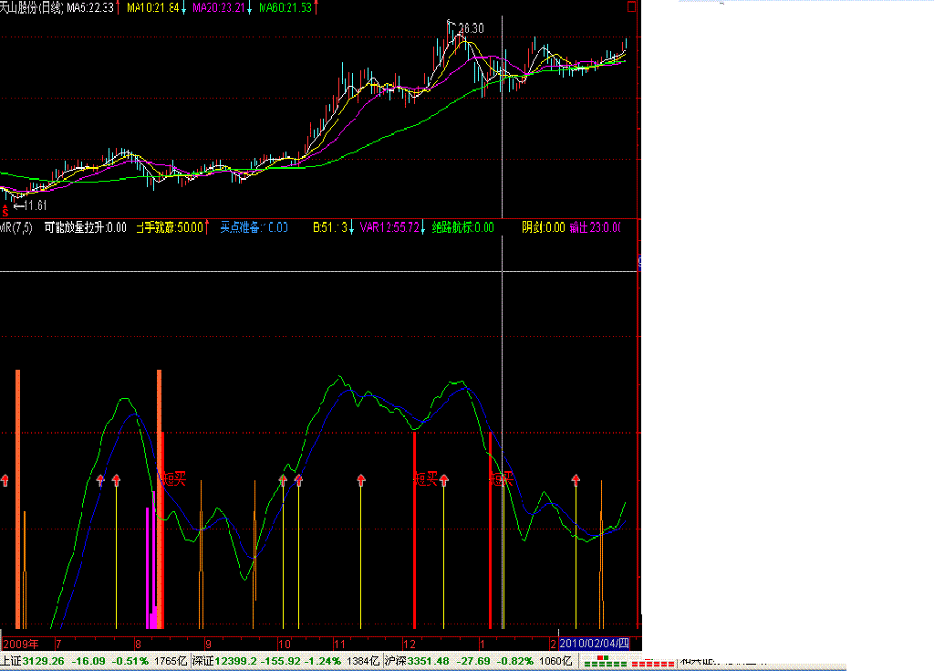 通达信买入就赢指标公式