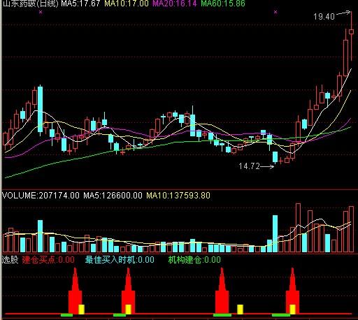 通达信最佳买入时机指标公式