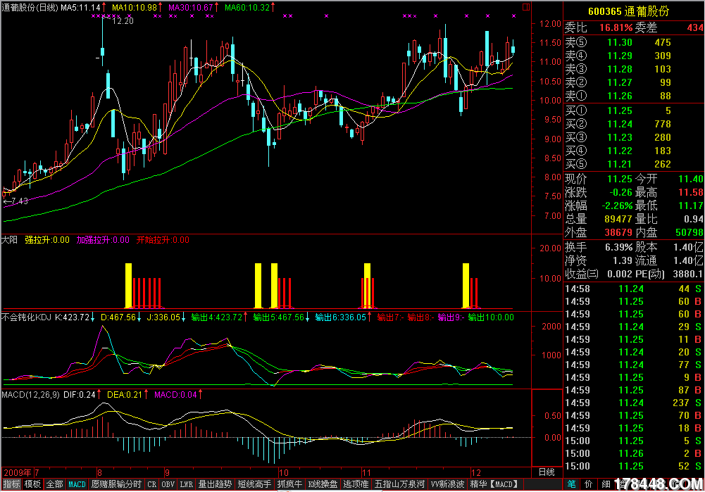 通达信三色柱买入指标公式