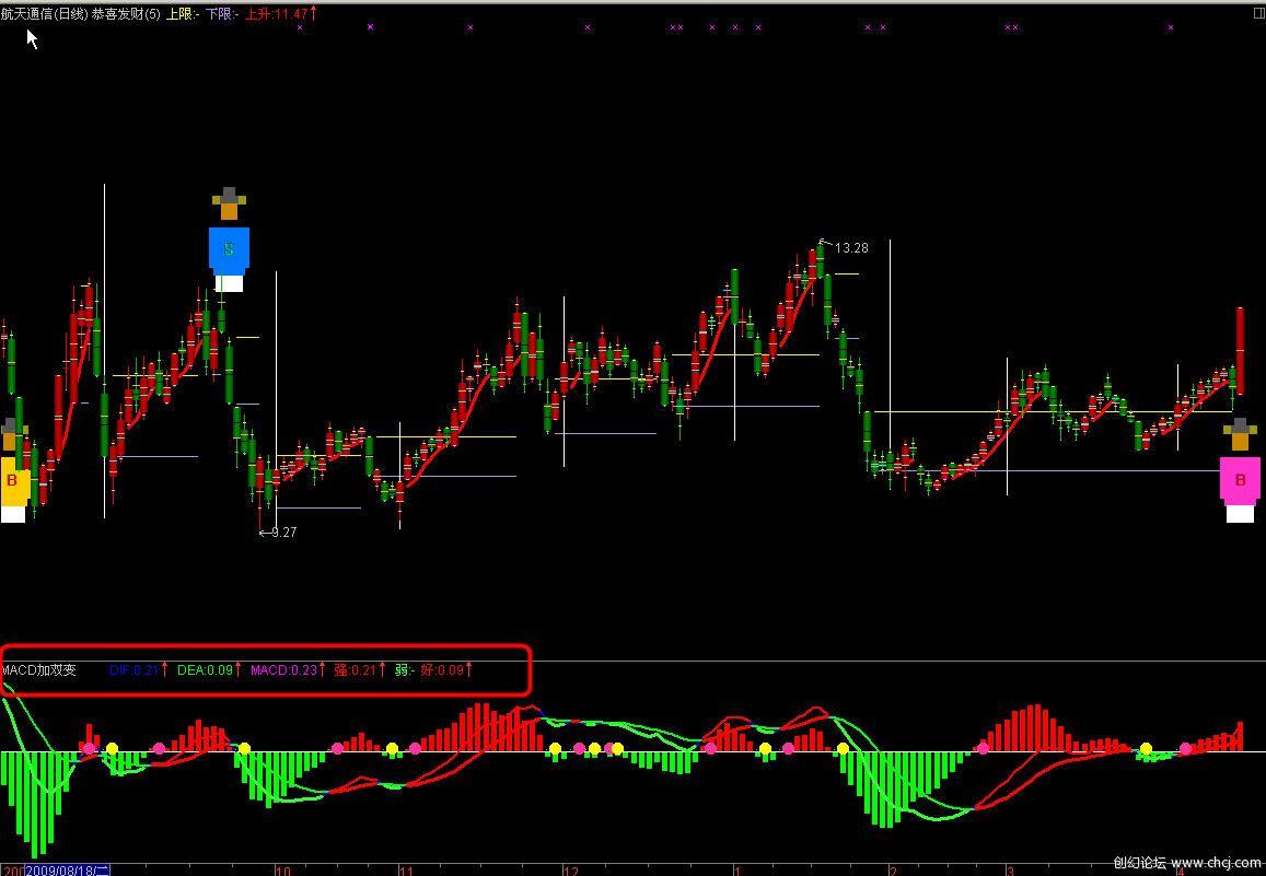 通达信MACD双变指标公式