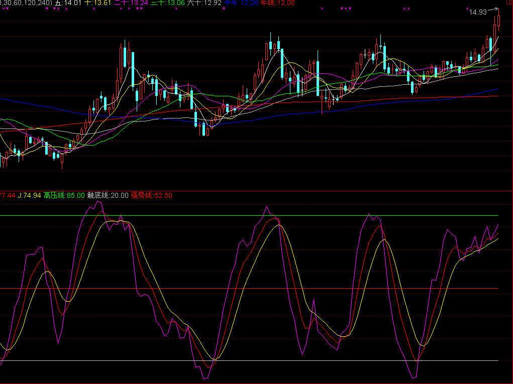 通达信精确KDJ指标公式