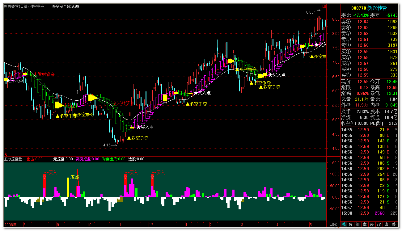 通达信多空安全线指标公式
