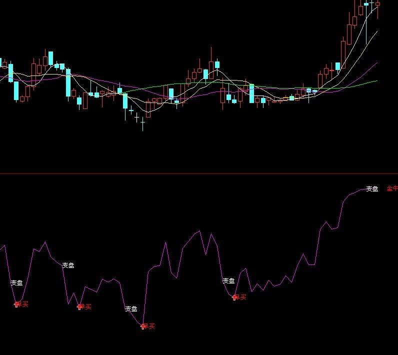 通达信金牛一线牵指标公式