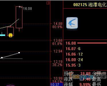 通达信提前知道涨停的指标公式