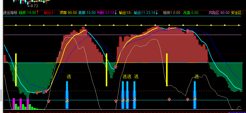 通达信股票进出指标公式