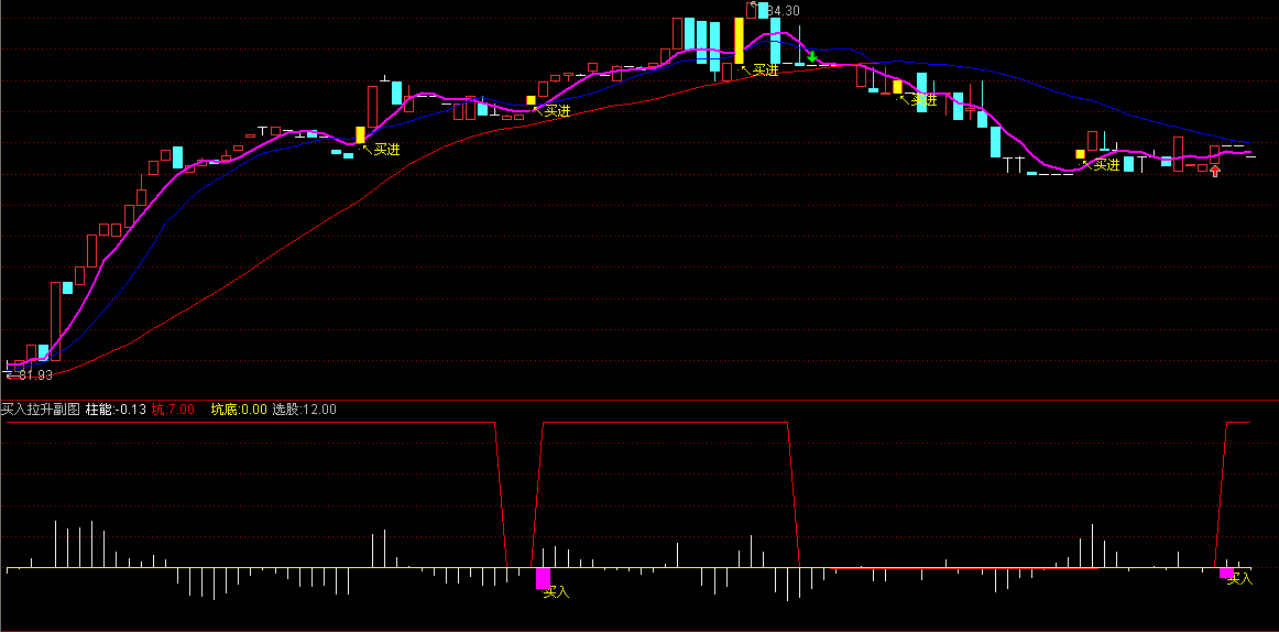 通达信买入拉升指标公式