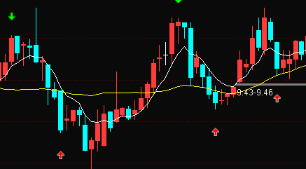 通达信主图买卖指标公式