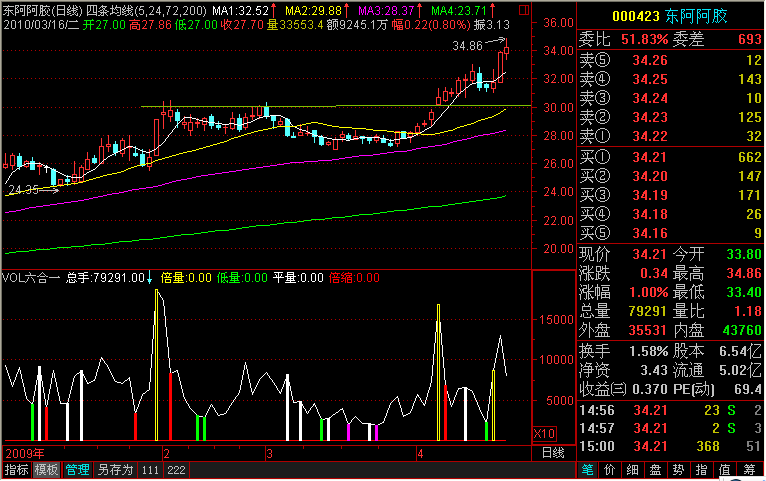 通达信量柱指标公式