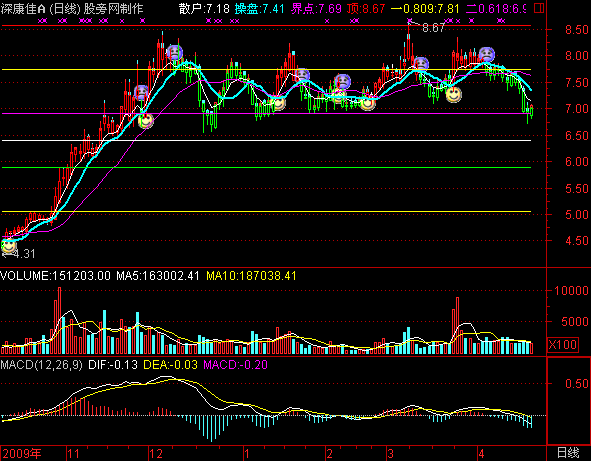 通达信黄金黑牛主图指标公式