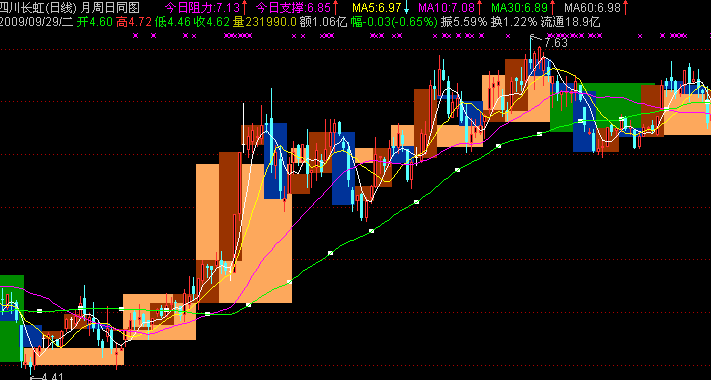 通达信k线同图月周日主图指标公式