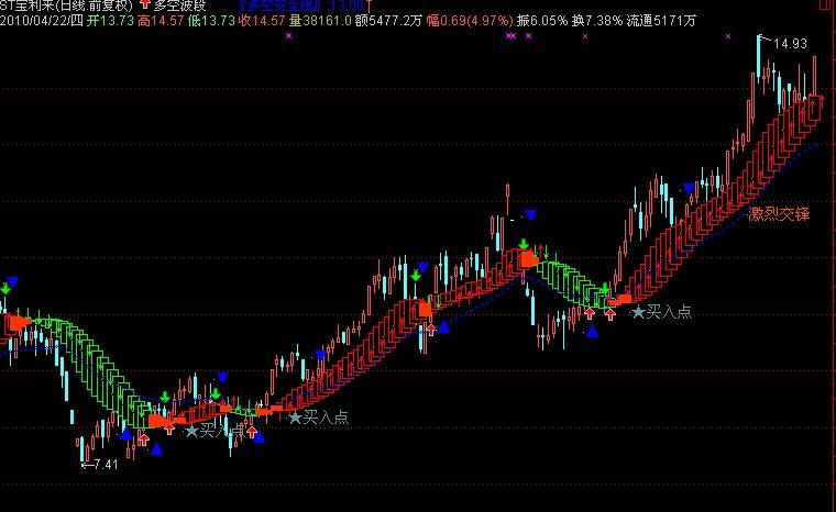 通达信多空波段指标公式