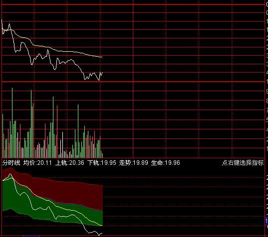 通达信腾龙分时指标公式