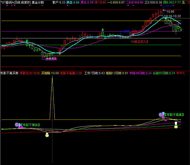 通达信形影不离买卖指标公式