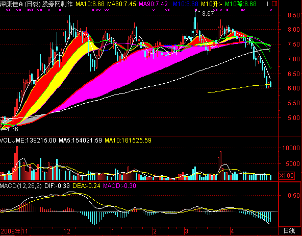 通达信趋势为王指标公式