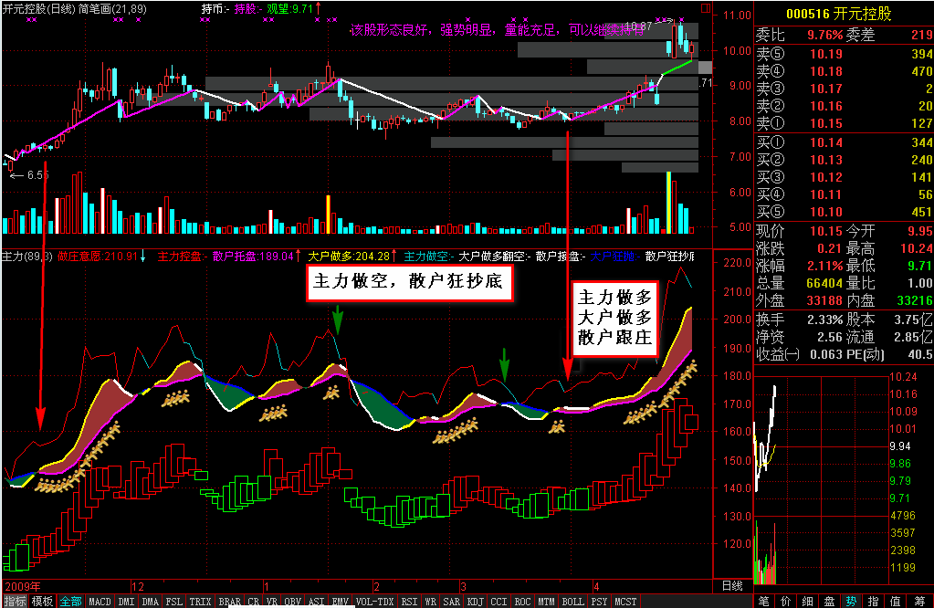 通达信金牌主力指标公式