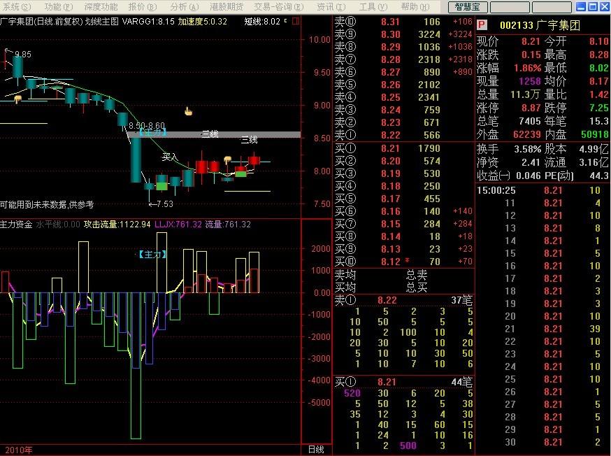 通达信主力资金指标公式