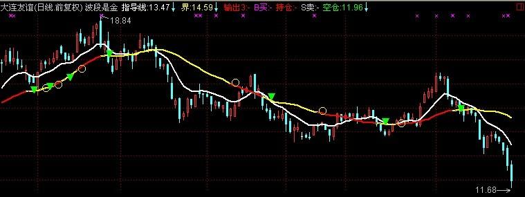 通达信波段是金主图指标公式