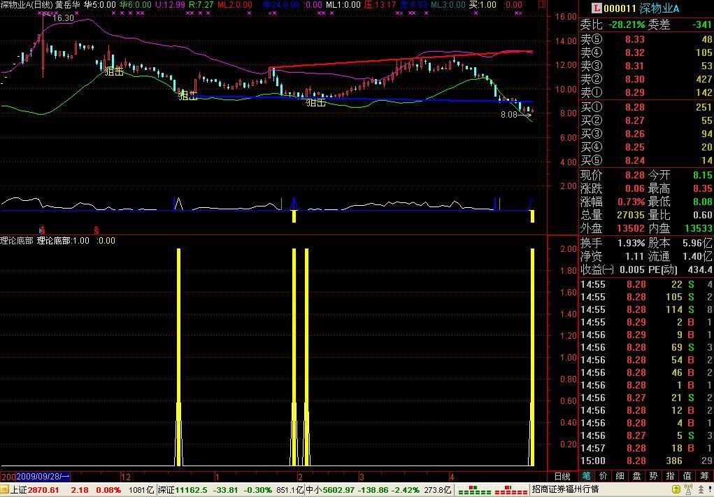 通达信理论底部指标公式公式