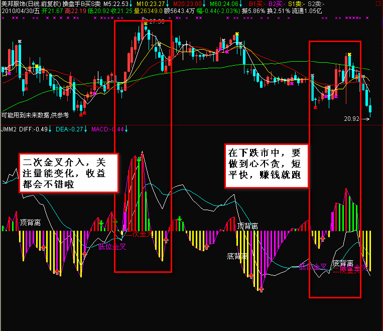 通达信金买卖指标公式