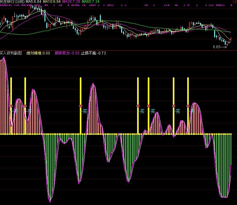 通达信买入获利指标公式