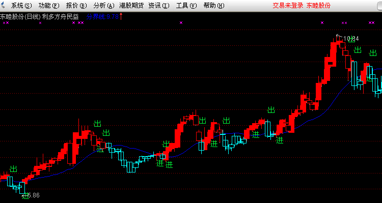 通达信分界线指标指标公式