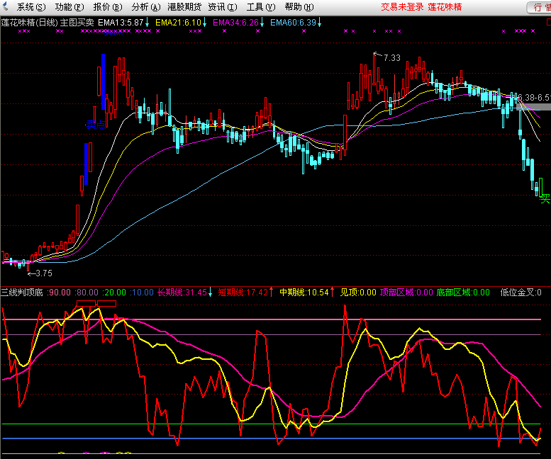 通达信三线判顶底指标公式