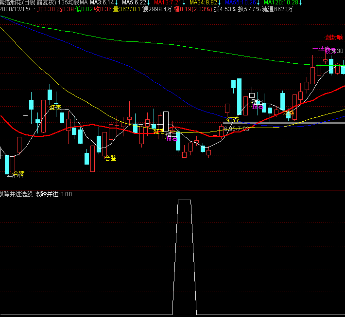 通达信双蹄并进选股指标公式