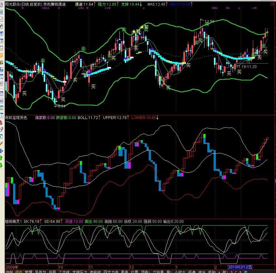 通达信布林宝塔变色主图副图指标公式