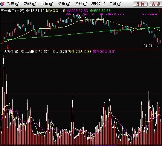 通达信换手率指标公式