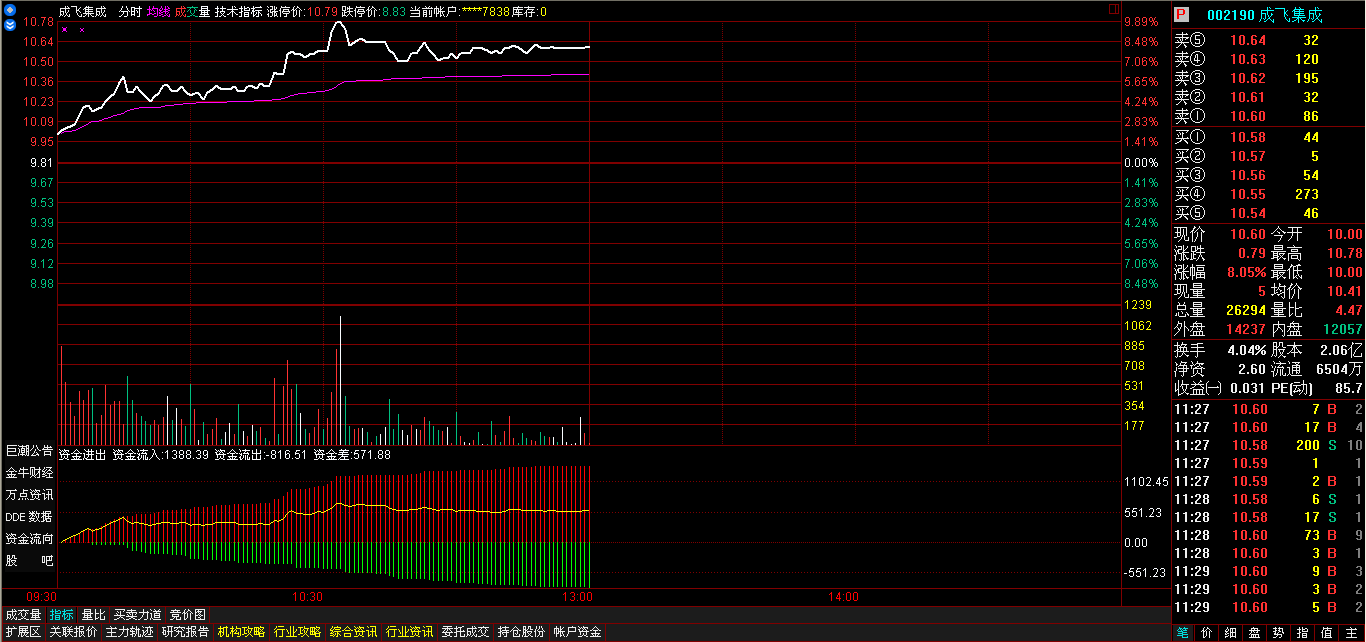 通达信资金进出分时指标公式