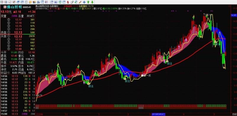 通达信如影随形线多空买卖主图指标公式