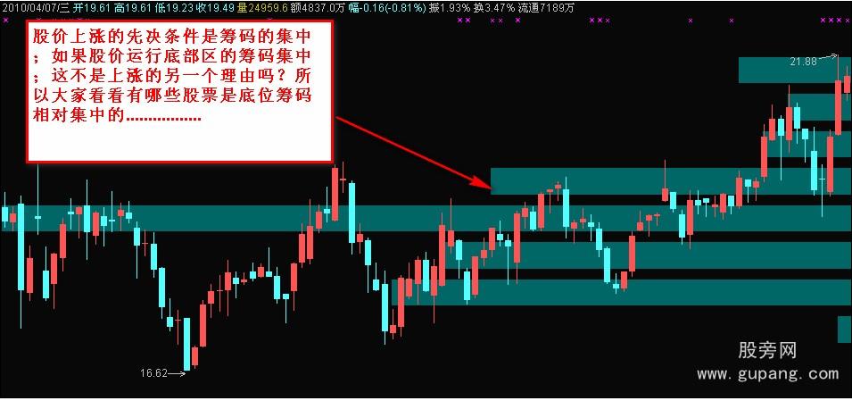 通达信筹码堆积主图指标公式