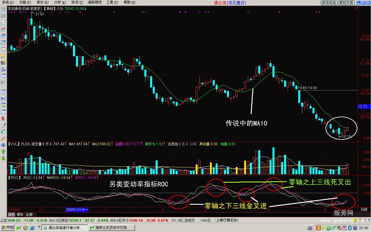 通达信变动率指标ROC指标公式