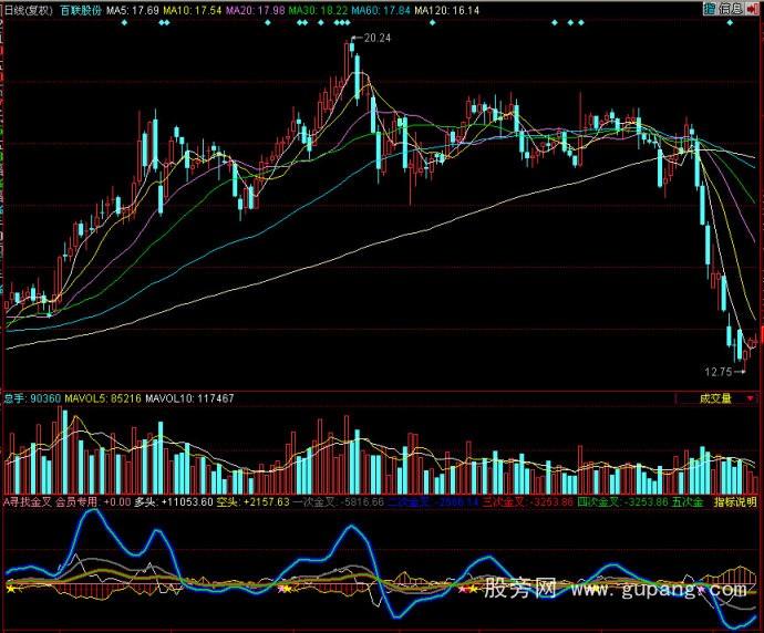 通达信寻找金叉指标公式