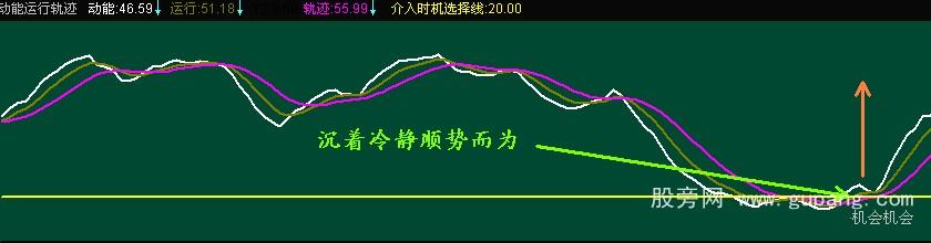 通达信介入时机选择指标公式