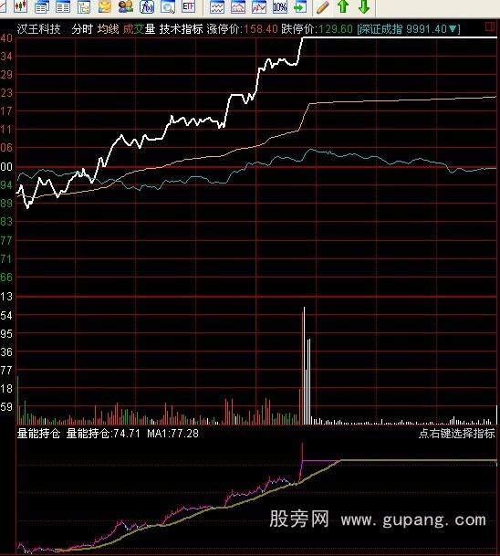通达信分时量能持仓指标公式