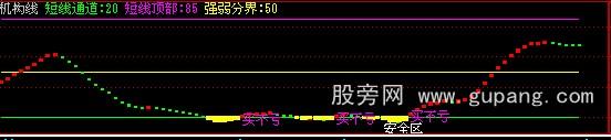 通达信上升止赢指标公式